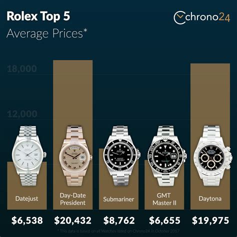 cheapest place to buy rolex in hong kong|rolex hong kong price list.